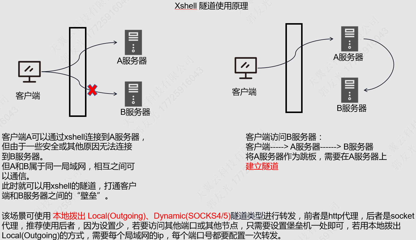 Xshell 隧道使用原理